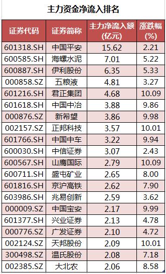 个股主力资金净流入排名.png