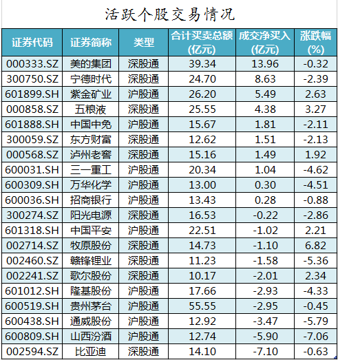 北向资金活跃个股交易情况.png