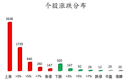 个股涨跌分布.png