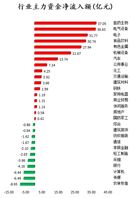 行业主力资金净流入额.png