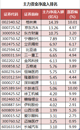 个股主力资金净流入排名.png