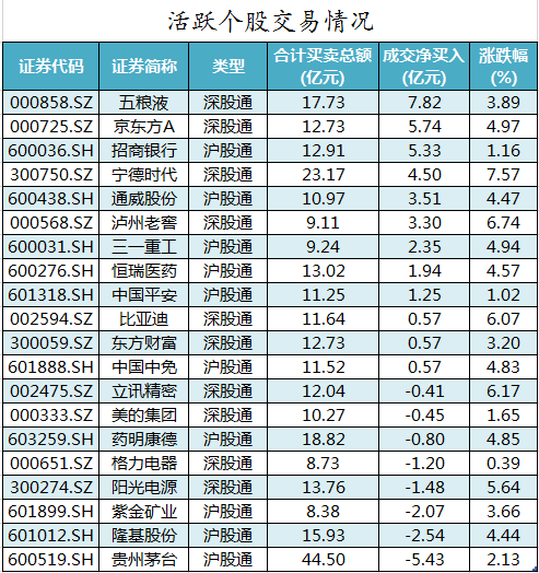 北向资金活跃个股交易情况.png