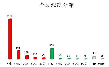 个股涨跌分布.png