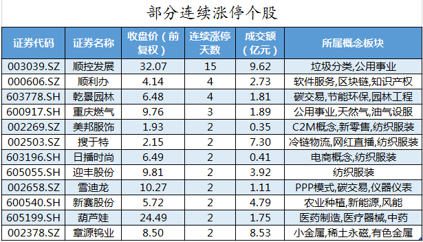 部分连续涨停个股.png