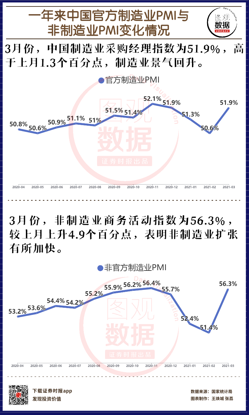 3月中国制造业PMI.png