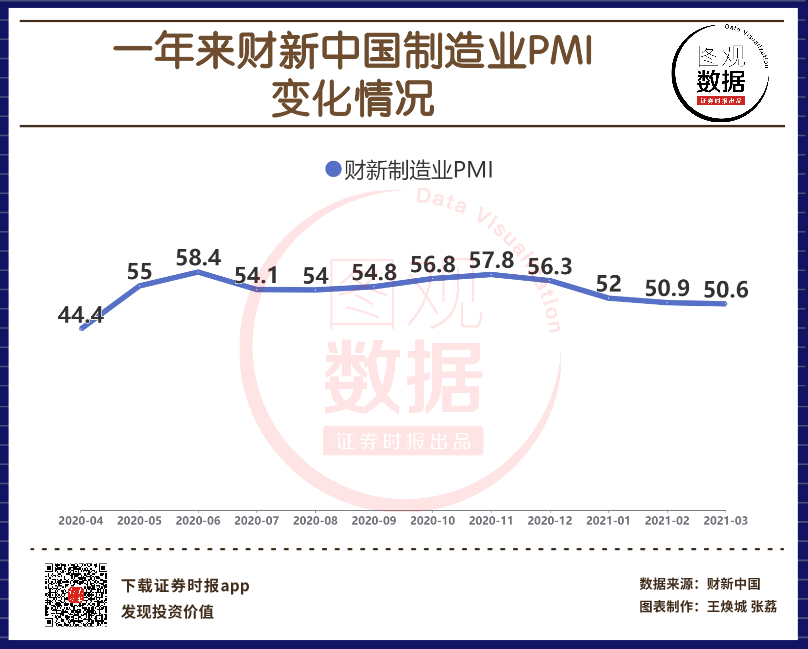 3月财新中国制造业PMI.png