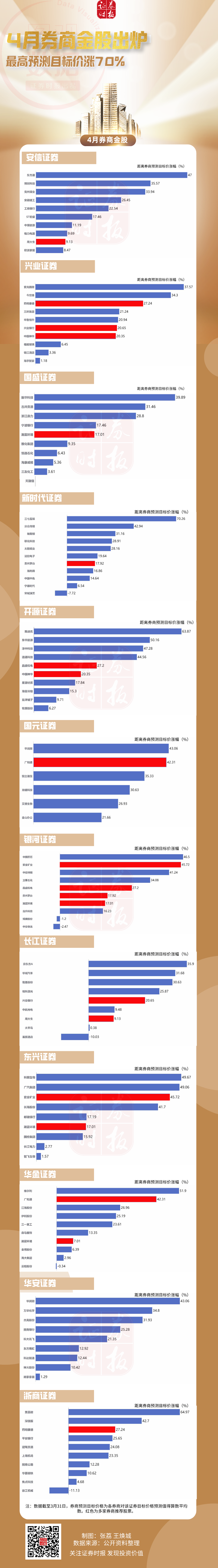 4月券商金股.png