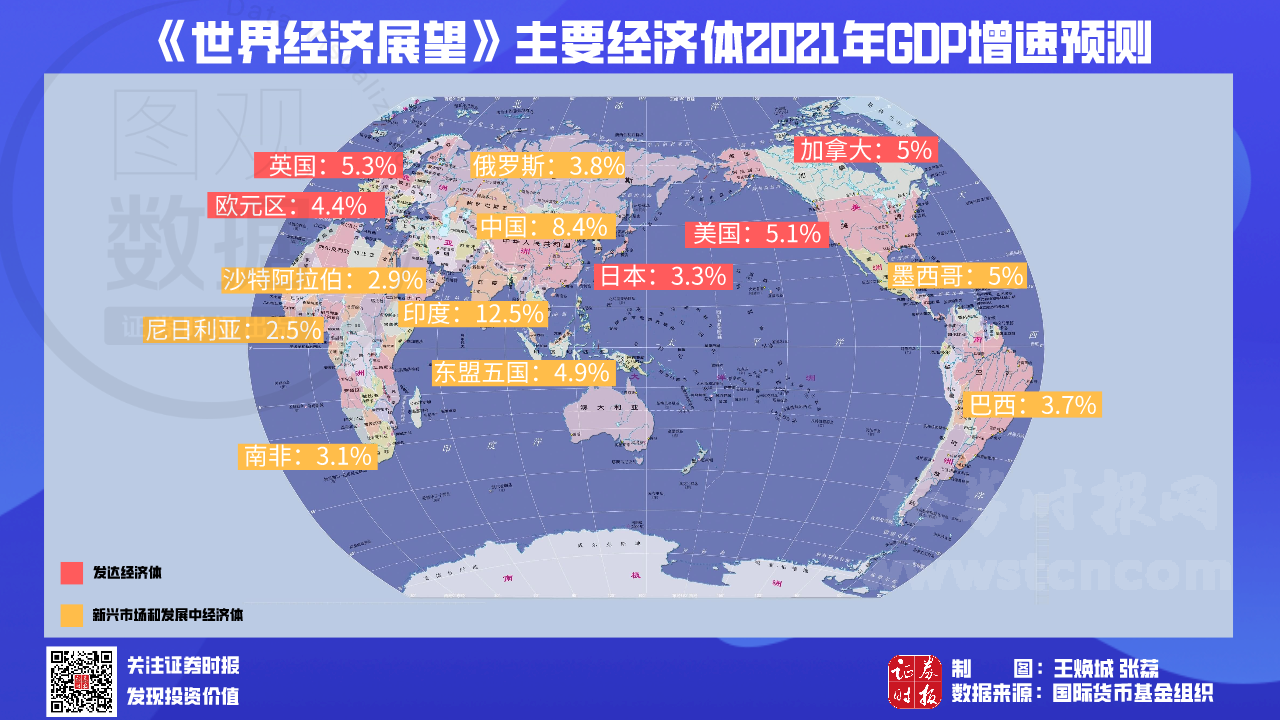 回顾2021展望2022图画,回顾2020展望2021图片 《世界经济展望》主要经济体2021年gdp增速预测.png