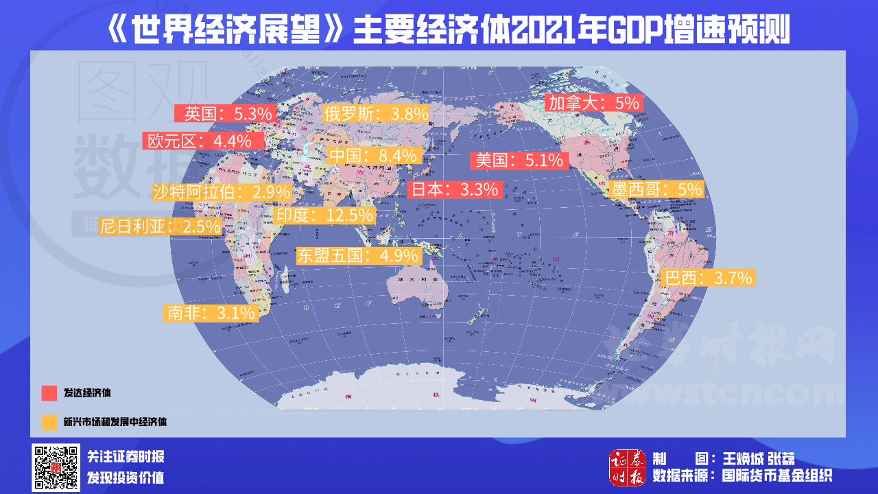 【图观数据】imf上调2021年中国经济增长预测至8.4% 全球经济增长6%