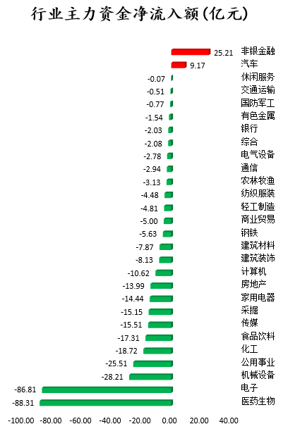 行业主力资金净流入额.png