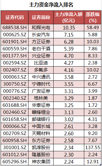 个股主力资金净流入排名.png