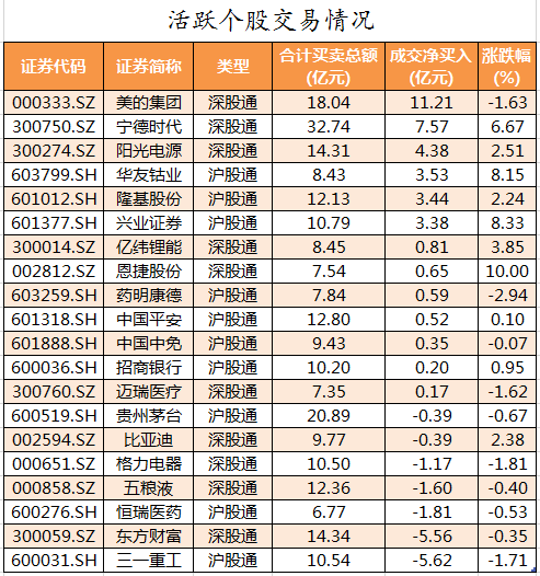 北向资金活跃个股交易情况.png