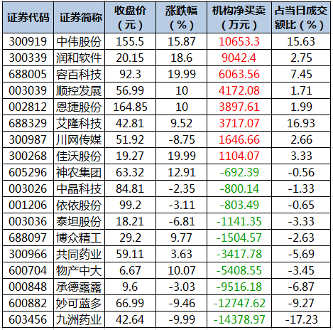 龙虎榜机构资金净买入的个股.png