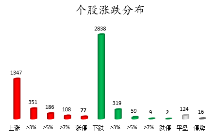 个股涨跌分布.png