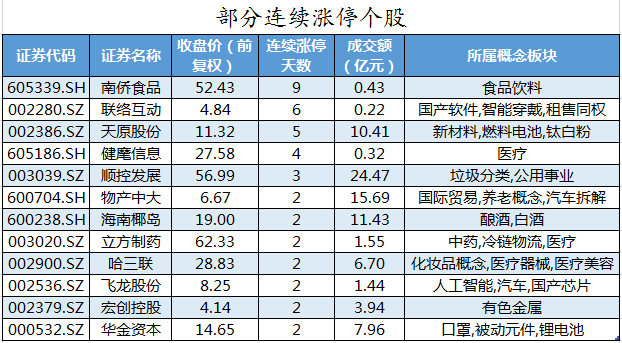 部分连续涨停个股.png