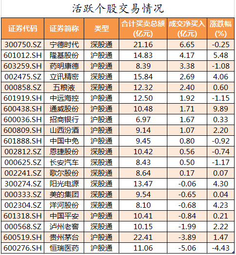 北向资金活跃个股交易情况.png