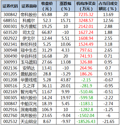 龙虎榜机构净买入的个股.png