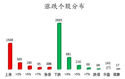 涨跌个股分布.png