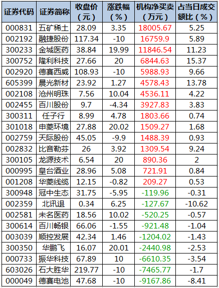 龙虎榜机构净买入的个股.png 龙虎榜机构净买入的个股.png