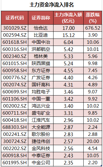 个股主力资金净流入排名.png 个股主力资金净流入排名.png