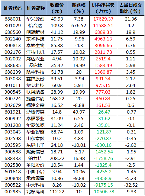 龙虎榜机构净买入的个股.png 龙虎榜机构净买入的个股.png