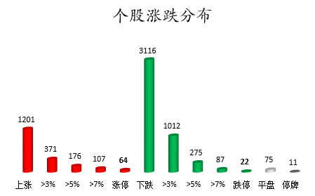 个股涨跌分布.png 个股涨跌分布.png