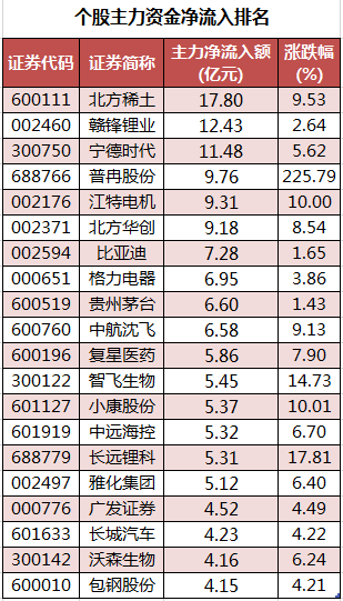 个股主力资金净流入排名.png