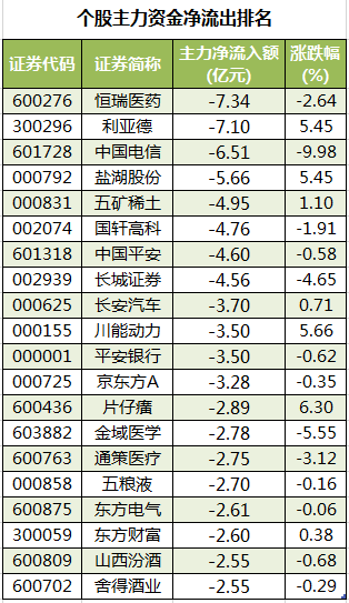 个股主力资金净流出排名.png
