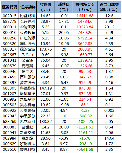 龙虎榜机构净买入的个股.png