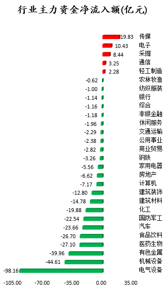 行业主力资金净流入额.png