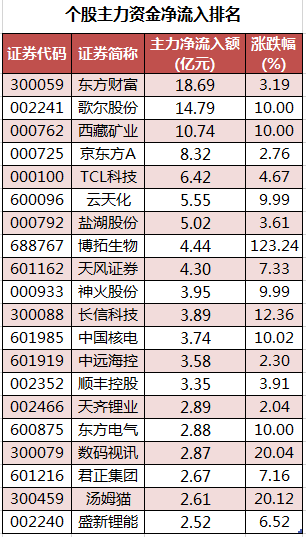 个股主力资金净流入排名.png
