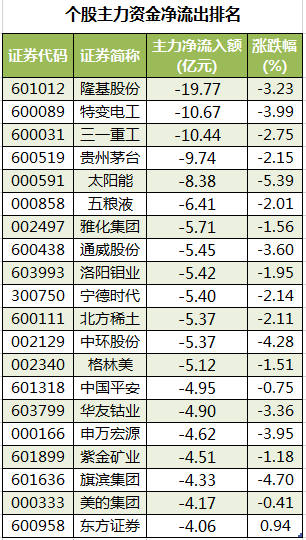 个股主力资金净流出排名.png