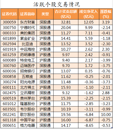 北向资金活跃个股交易情况.png