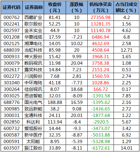 龙虎榜机构净买入的个股.png