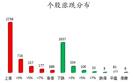个股涨跌分布.png