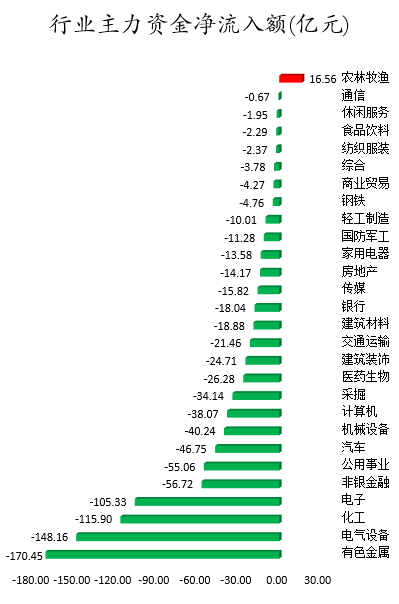 行业主力资金净流入额.png