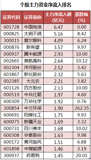 个股主力资金净流入排名.png