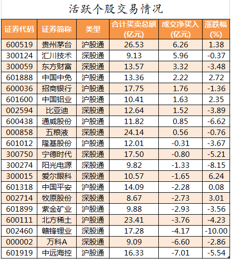 北向资金活跃个股交易情况.png