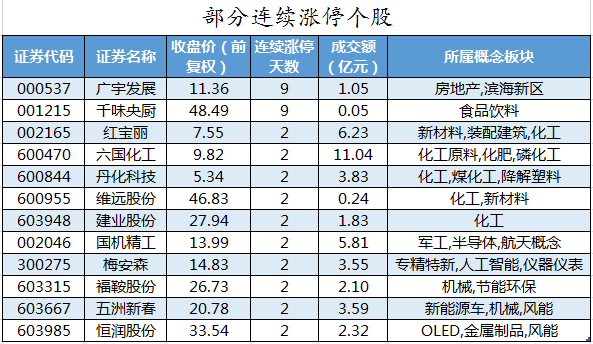 部分连续涨停个股.png