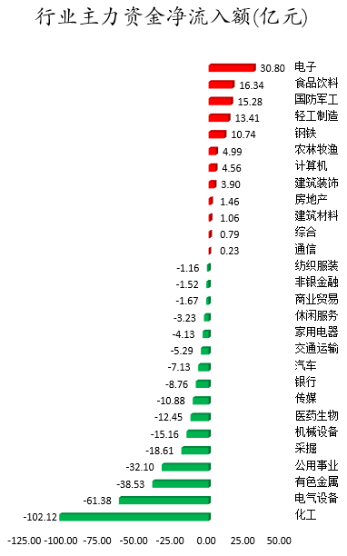 行业主力资金净流入额.png
