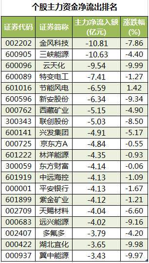 个股主力资金净流出排名.png
