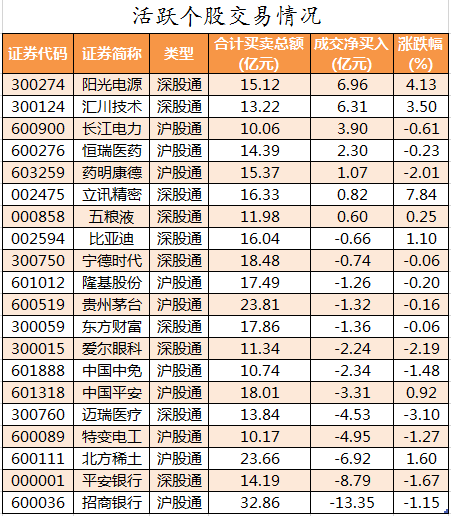 北向资金活跃个股交易情况.png