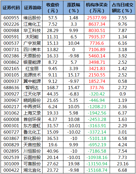 龙虎榜机构净买入的个股.png