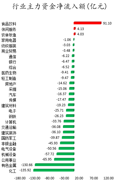 行业主力资金净流入金额.png
