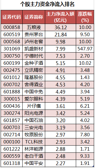个股主力资金净流入排名.png