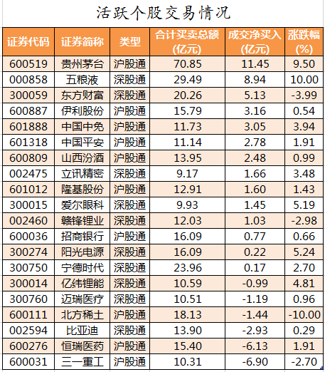 北向资金活跃个股交易情况.png