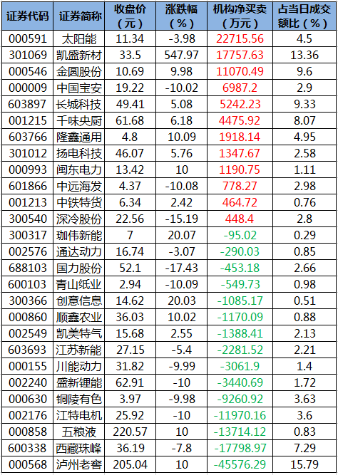 9月27日龙虎榜机构净买入的个股.png