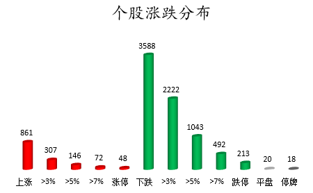 个股涨跌分布.png