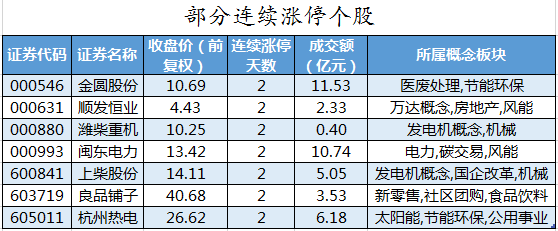 部分连续涨停个股.png