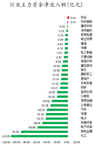 行业主力资金净流入额.png